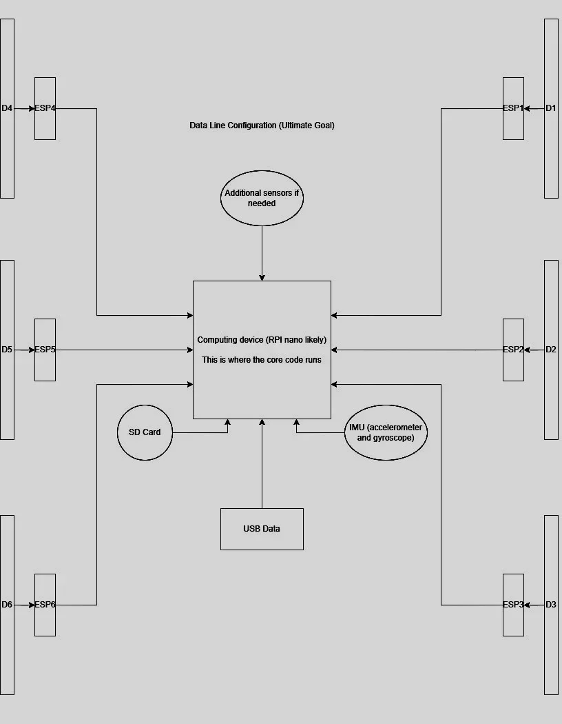 The Programmable Dice Architecture