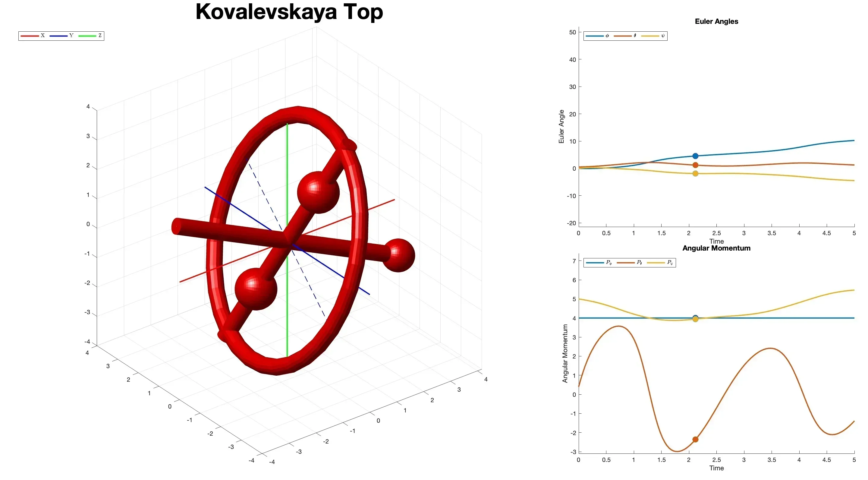 Kovalevskaya Top in AniTop